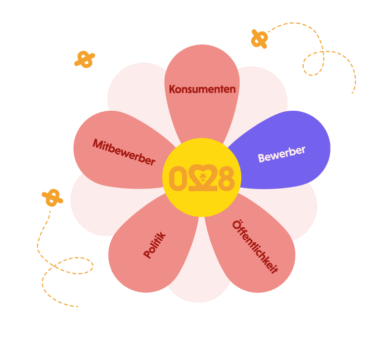 Der/die wählerische Bewerber*in